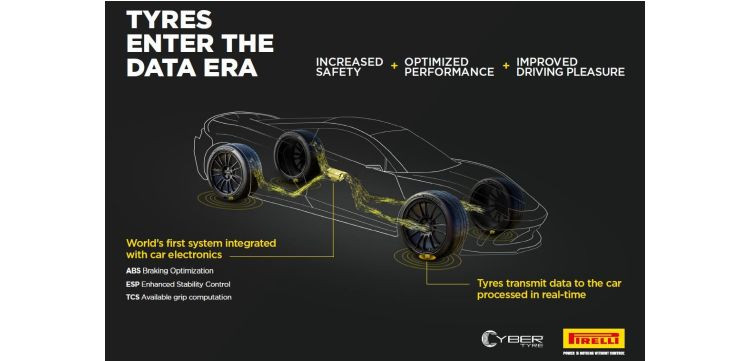 CyberTyre Bosch Pirelli