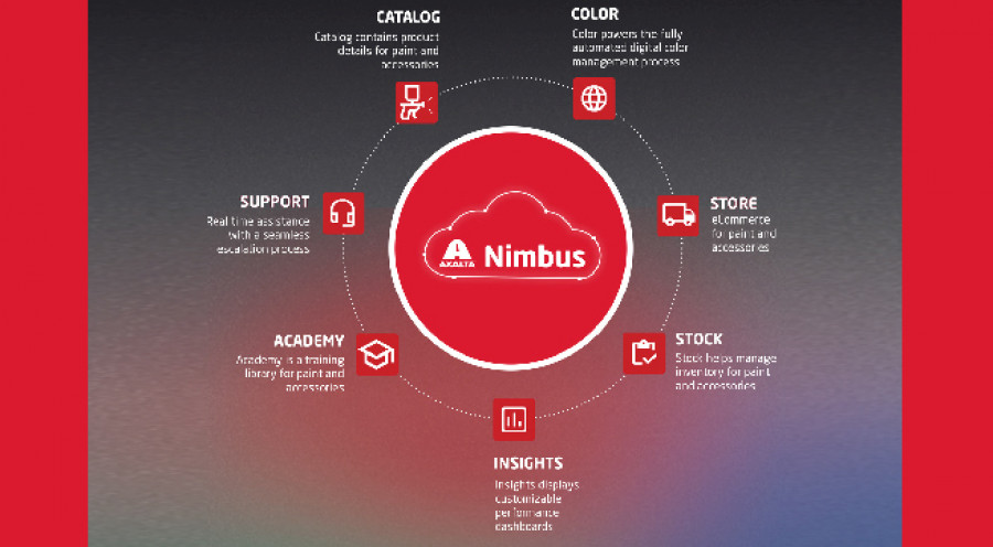 Nimbus