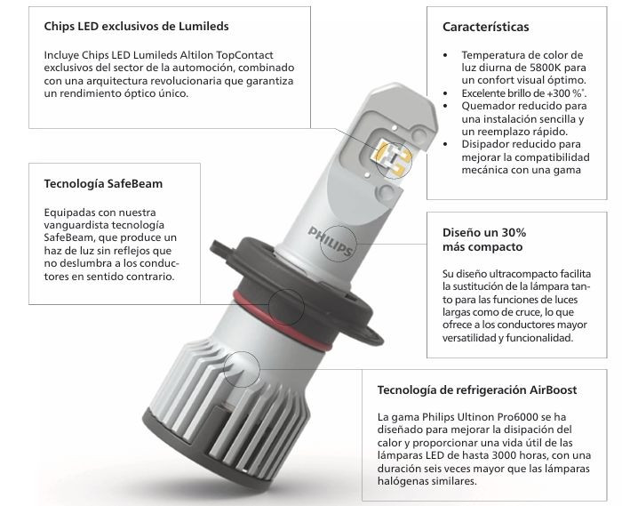 Philips Ultinon Pro6000 LED caracteristicas