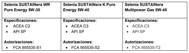 Petronas Stellantis lubricantes Selenia SUSTAINera