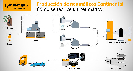 Infografia Producciu00f3n de Neumu00e1ticos ES