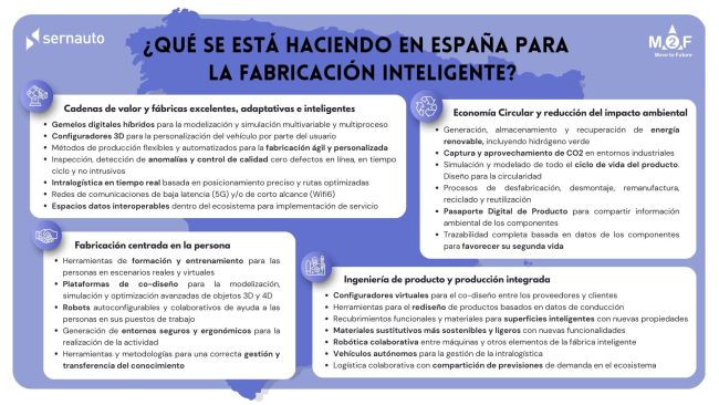 Infografu00eda Fabricaciu00f3n Inteligente