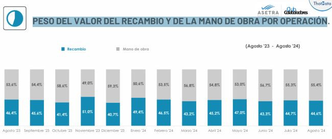 Asetra valor recambio mano obra 4