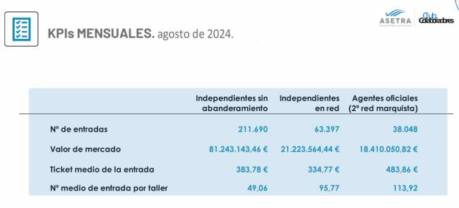 Asetra kpis agosto 3