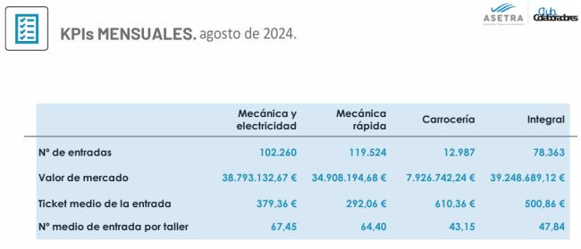 Asetra especialidades agosto 2