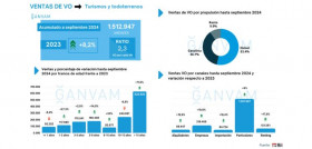 Infografía ventas turismos VO hasta septiembre 2024 acumulado