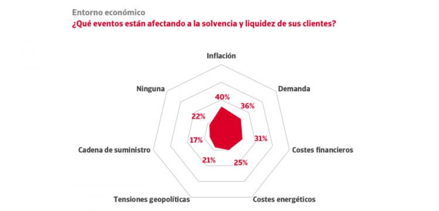 Iberinform