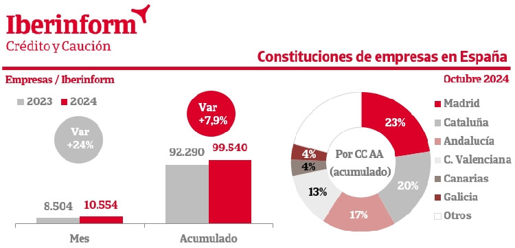 Iberinform