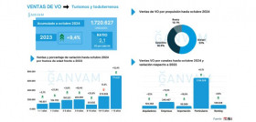 Ventas VO acumulado hasta octubre 2024