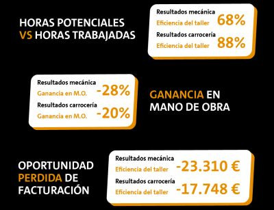 Talleres independientes pro service conepa 2