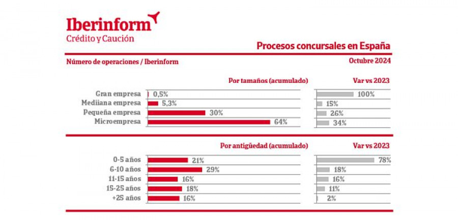 Iberinform