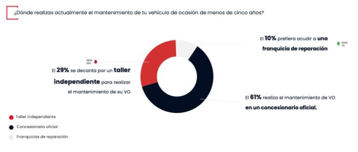 Coches.net vehiculo ocasion mantenimiento 2