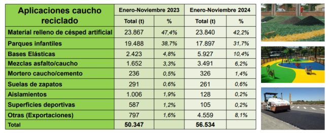 Signus gestion 2024 aplicaciones nfu 3