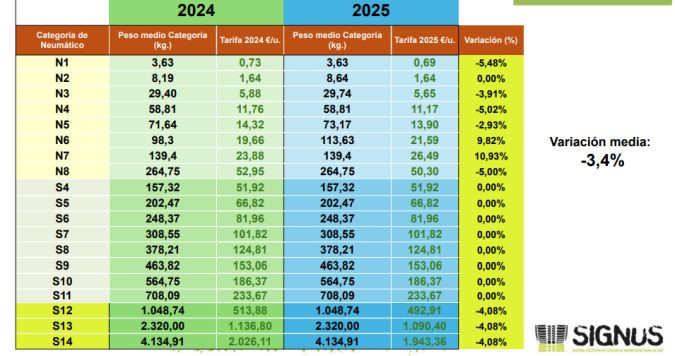 Signus gestion 2024 cuadro 2