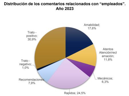 Ipsos empleados google euromaster grafico 2