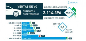 Ganvam ventas VO 2024