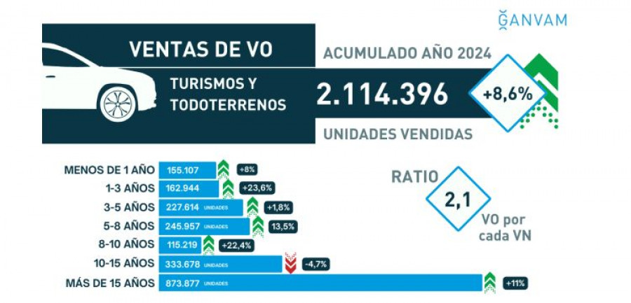 Ganvam ventas VO 2024