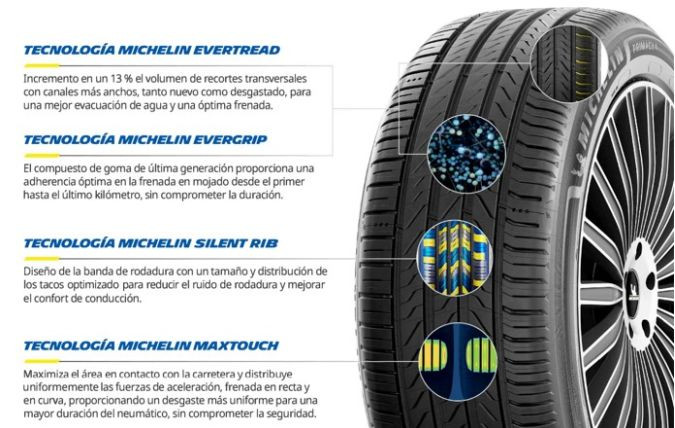 Tecnologia nuevo MICHELIN Primacy 5 2