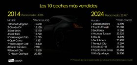 AutoScout24 diez coches mas vendidos 2024