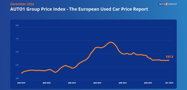 AUTO1 Group Index preciosVO