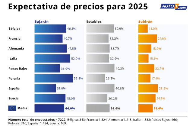 AUTO1 Group Index preciosVO 2