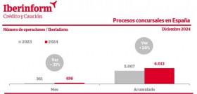 Iberninform concursos acreedores