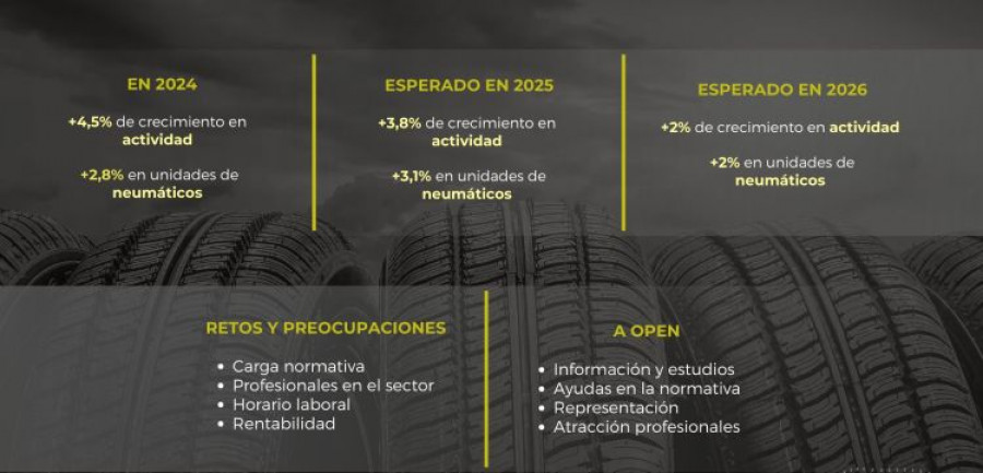 Open redes neumaticos