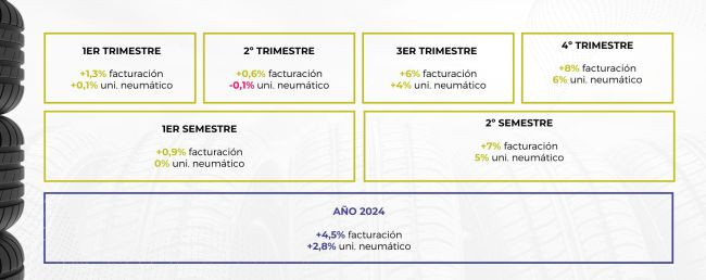 Open redes neumaticos 2