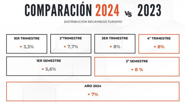 Distribucion recambios 2024 ancera 2