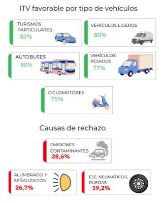 Aema itv madrid cuadro 2