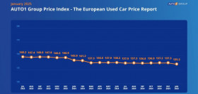 AUTO1 Group Index precios VO