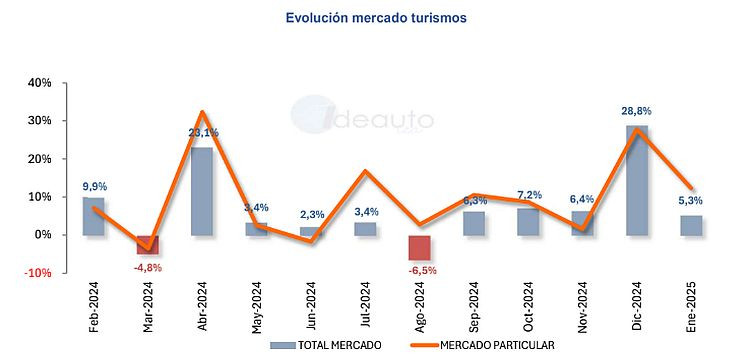 Evolucionmercado