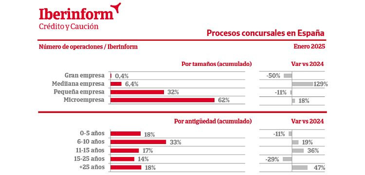 Iberinformm