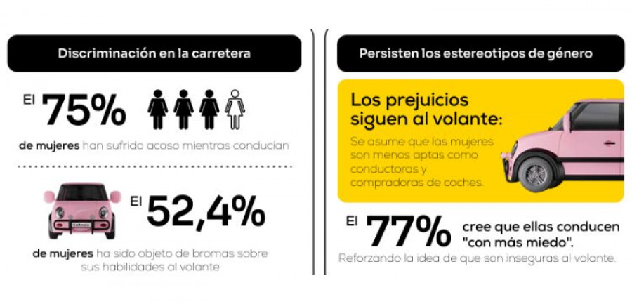 Midas ellasconducen mujeres