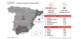 Lojack vehiculos robados españa 2024