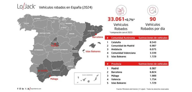 Lojack vehiculos robados españa 2024