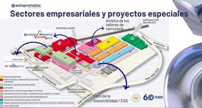 Sectores profesionales autopromotec 2025